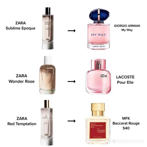 replica perfume in store|perfumes that smell like originals.